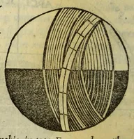 Picture 8 of 15 from Cosmographiæ introductio : cum quibusdam geometriæ ac astronomiæ principijs ad eam rem necessarijs (1533), leaf 28