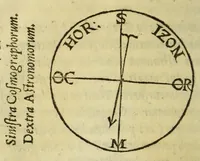 Picture 11 of 15 from Cosmographiæ introductio : cum quibusdam geometriæ ac astronomiæ principijs ad eam rem necessarijs (1533), leaf 36