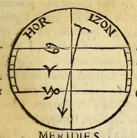 An illustration from Cosmographiæ introductio : cum quibusdam geometriæ ac astronomiæ principijs ad eam rem necessarijs (1533)