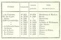 An illustration from Cosmos : essai d'une description physique du monde (1846)