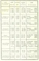 An illustration from Cosmos : essai d'une description physique du monde (1846)