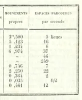 An illustration from Cosmos : essai d'une description physique du monde (1846)