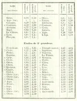 An illustration from Cosmos : essai d'une description physique du monde (1846)