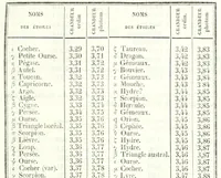 An illustration from Cosmos : essai d'une description physique du monde (1846)