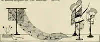 An illustration from Costume design and illustration (1918)