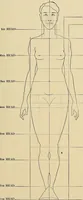 An illustration from Costume design and illustration (1918)