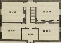 An illustration from Cottage residences : or, A series of designs for rural cottages and cottage villas, and their gardens and grounds. Adapted to North America (1847)