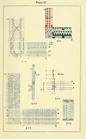 An illustration from Cotton cloth designing, (1896)