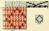 An illustration from Cotton cloth designing, (1896)
