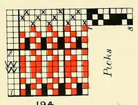 An illustration from Cotton cloth designing, (1896)