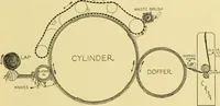 Picture 6 of 33 from Cotton and cotton manufacture (1921), leaf 28