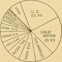 An illustration from Cotton and cotton manufacture (1921)