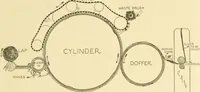 An illustration from Cotton and cotton manufacture (1921)