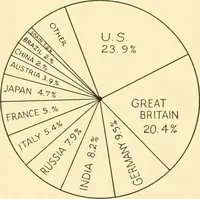 An illustration from Cotton and cotton manufacture (1921)