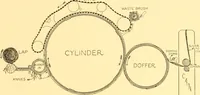 Picture 6 of 37 from Cotton and cotton manufacture (1921), leaf 28