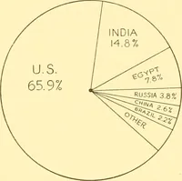 Picture 34 of 37 from Cotton and cotton manufacture (1921), leaf 63