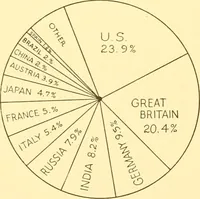 Picture 36 of 37 from Cotton and cotton manufacture (1921), leaf 63