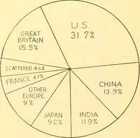 An illustration from Cotton and cotton manufacture (1921)