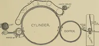 An illustration from Cotton and cotton manufacture (1921)