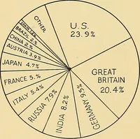 Picture 33 of 34 from Cotton and cotton manufacture (1921), leaf 63