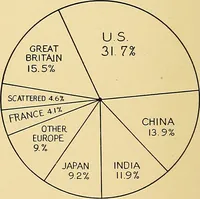 Picture 34 of 34 from Cotton and cotton manufacture (1921), leaf 63