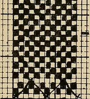 An illustration from A cotton fabrics glossary; containing instructions for the manufacture of every known grade and variety of cotton fabrics .. (1907)