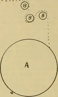 Picture 24 of 57 from A cotton fabrics glossary; containing instructions for the manufacture of every known grade and variety of cotton fabrics .. (1907), leaf 139