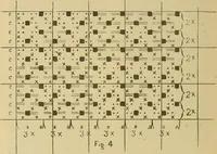 An illustration from A cotton fabrics glossary; containing instructions for the manufacture of every known grade and variety of cotton fabrics .. (1907)