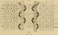 An illustration from A cotton fabrics glossary; containing instructions for the manufacture of every known grade and variety of cotton fabrics .. (1907)