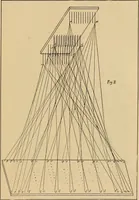 Picture 11 of 57 from A cotton fabrics glossary; containing instructions for the manufacture of every known grade and variety of cotton fabrics .. (1907), leaf 28