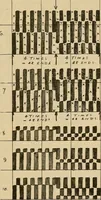 An illustration from A cotton fabrics glossary; containing instructions for the manufacture of every known grade and variety of cotton fabrics .. (1907)