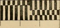 Picture 52 of 57 from A cotton fabrics glossary; containing instructions for the manufacture of every known grade and variety of cotton fabrics .. (1907), leaf 304
