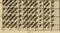 An illustration from A cotton fabrics glossary; containing instructions for the manufacture of every known grade and variety of cotton fabrics .. (1907)