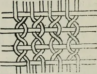 An illustration from A cotton fabrics glossary (1914)