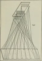 An illustration from A cotton fabrics glossary (1914)