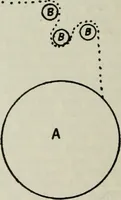 An illustration from A cotton fabrics glossary (1914)