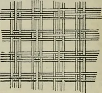An illustration from A cotton fabrics glossary (1914)