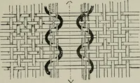 An illustration from A cotton fabrics glossary (1914)