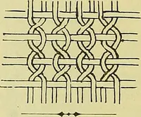 An illustration from A cotton fabrics glossary; containing instructions for the manufacture of every known grade and variety of cotton fabrics .. (1907)
