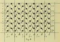 An illustration from A cotton fabrics glossary; containing instructions for the manufacture of every known grade and variety of cotton fabrics .. (1907)