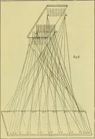 An illustration from A cotton fabrics glossary; containing instructions for the manufacture of every known grade and variety of cotton fabrics .. (1907)