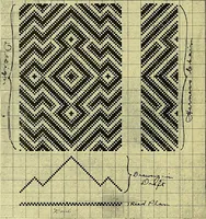 Picture 12 of 51 from A cotton fabrics glossary; containing instructions for the manufacture of every known grade and variety of cotton fabrics .. (1907), leaf 32