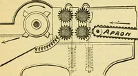 An illustration from A cotton manual for manufacturers and students (1905)