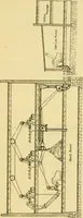 An illustration from A cotton manual for manufacturers and students (1905)