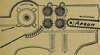 An illustration from A cotton manual for manufacturers and students (1905)
