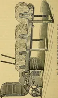 An illustration from A cotton manual for manufacturers and students (1905)