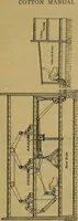 An illustration from A cotton manual for manufacturers and students (1905)