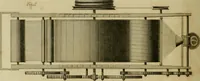 An illustration from History of the cotton manufacture in Great Britain : with a notice of its early history in the East, and in all the quarters of the globe : a description of the great mechanical inventions, which have caused its unexampled extension in Britain, and a view of the present state of the manufacture and the condition of the classes engaged in its several departments (1835)