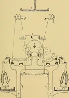 An illustration from Cotton manufacture: a manual of practical instruction in the processes of opening, carding, combing, drawing, doubling, and spinning of cotton, and the methods of dyeing and preparing goods for the market (1894)
