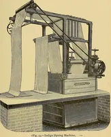 Picture 46 of 69 from Cotton manufacture: a manual of practical instruction in the processes of opening, carding, combing, drawing, doubling, and spinning of cotton, and the methods of dyeing and preparing goods for the market (1894), leaf 155
